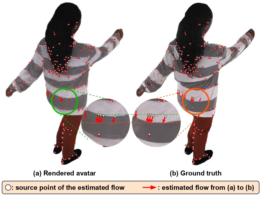 Dynaflow loss diagram
